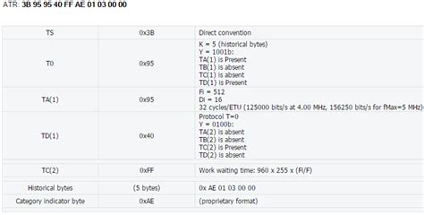 smart card protocol t1|Smart Card Reader T0 T1 communication on APDU level.